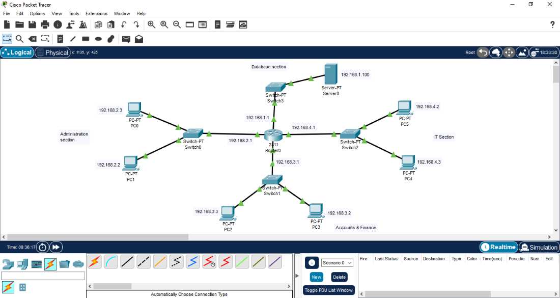 packet tracer final exam