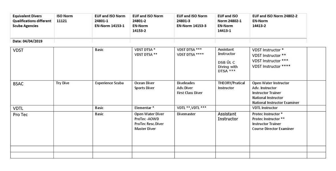 ssi diving exam answers