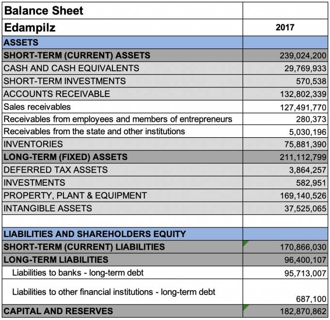 basic accounting exam with answers