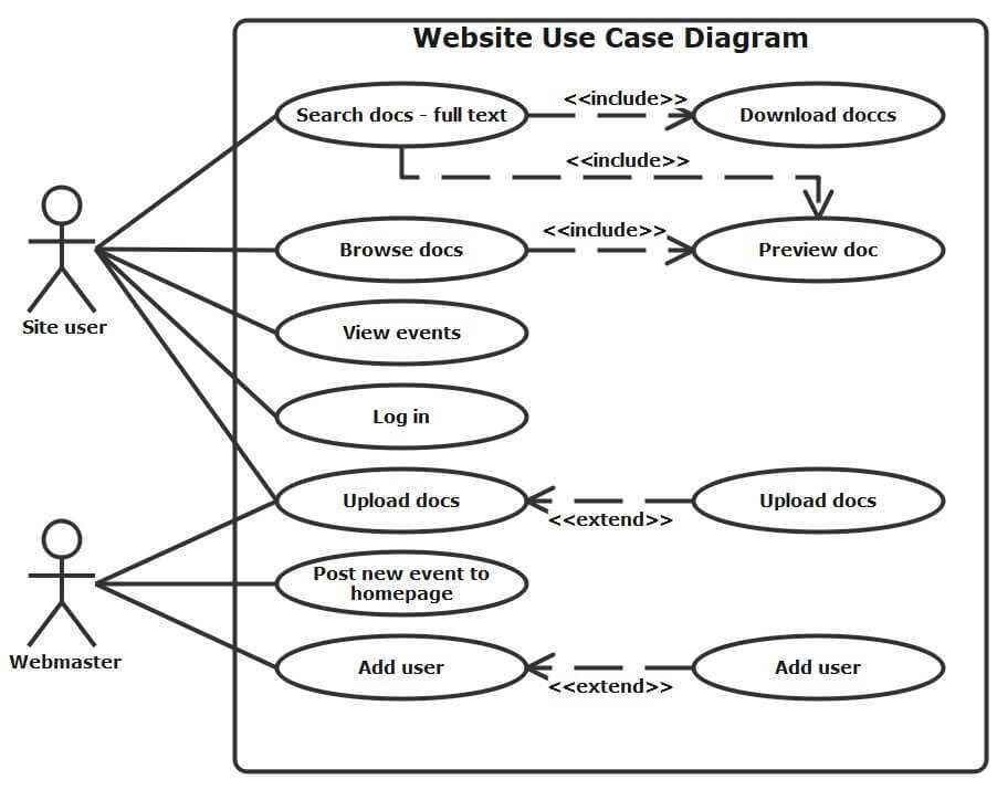 use case diagram exam questions and answers