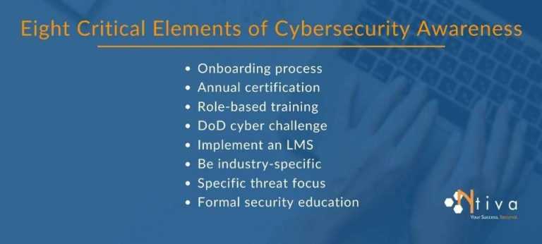 annual dod cyber awareness challenge exam answers