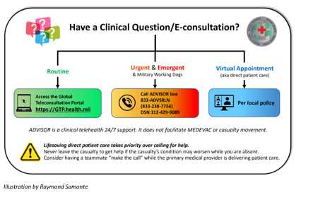 jko hipaa answers