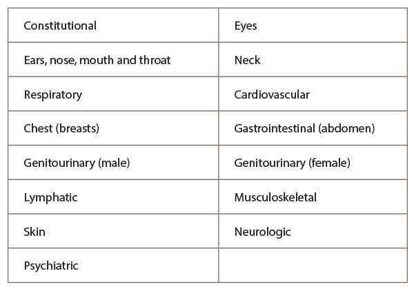 normal heent exam documentation