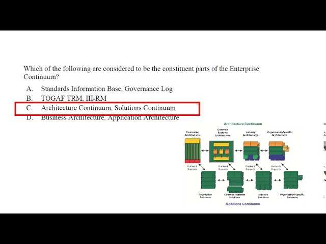 enterprise architecture exam questions and answers