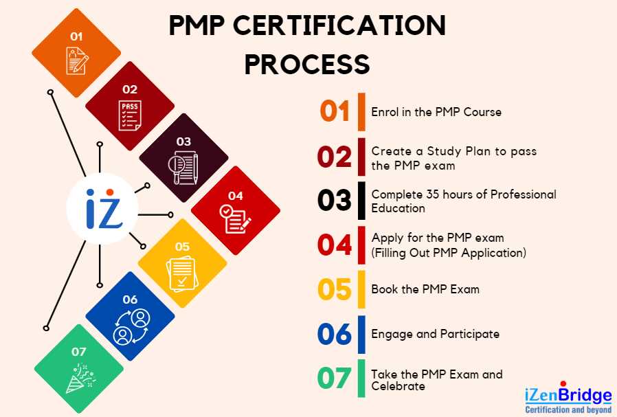 pmp certification exam locations