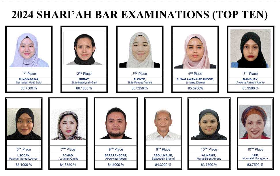 phil bar exam result