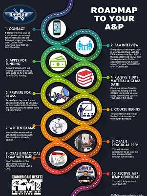 a&p ii final exam review