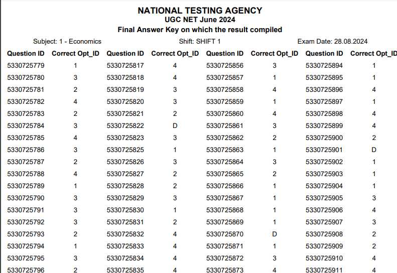 exam answer