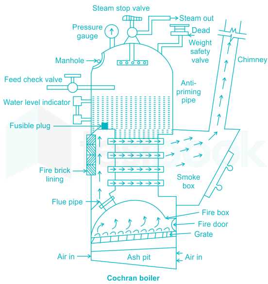 boiler exam questions and answers