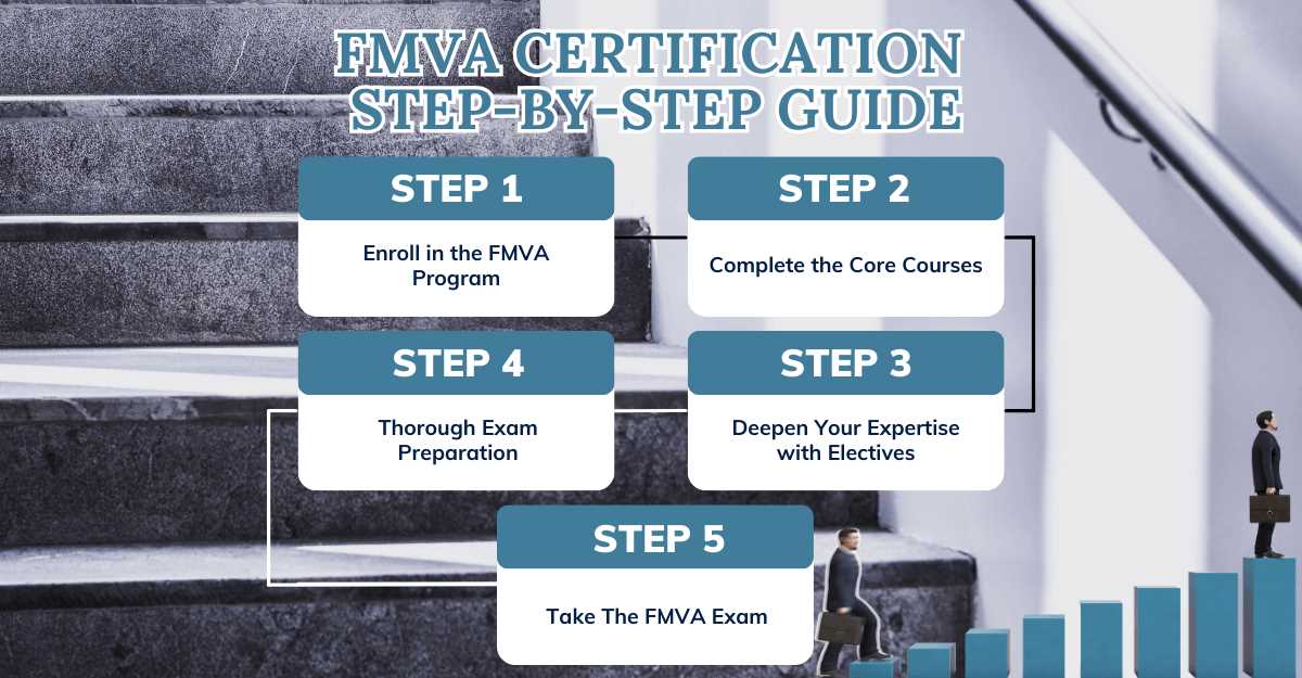 fmva final exam questions and answers