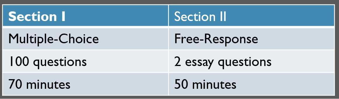 ap psychology exam 2025 multiple choice answers