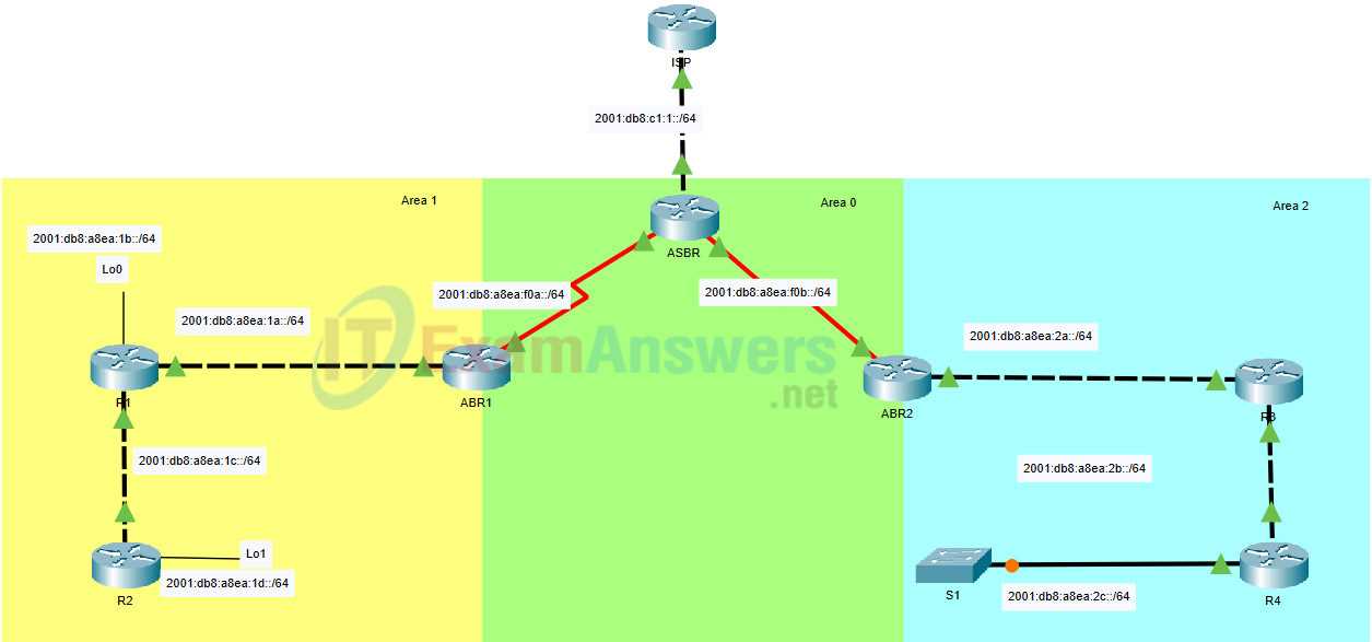 10.3.1.2 packet tracer answers