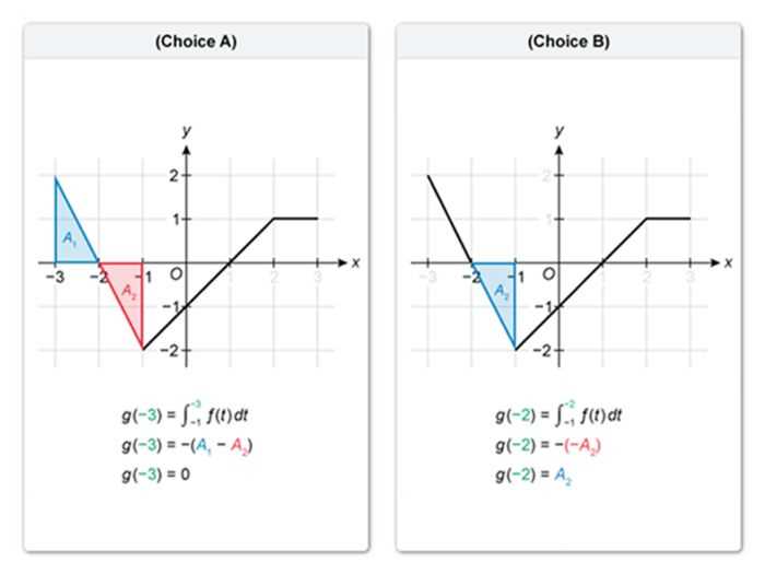 ap calculus ab exam multiple choice answers