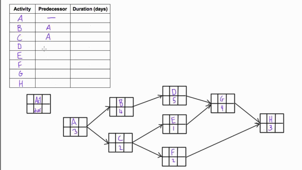 gantt chart exam questions and answers