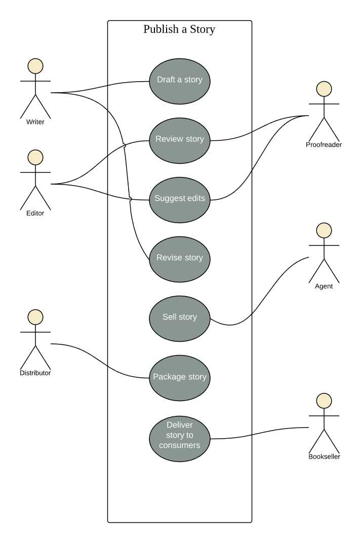 use case diagram exam questions and answers