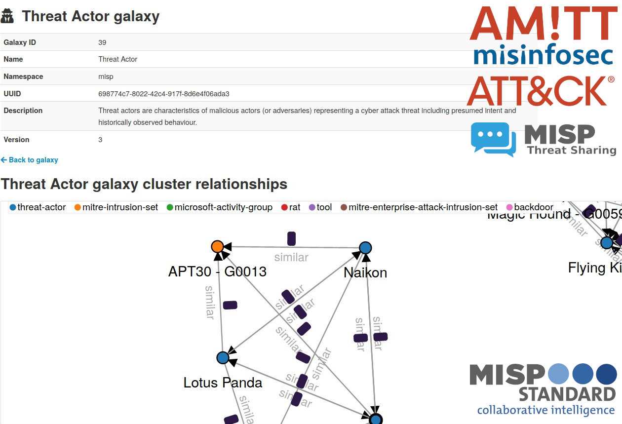 cyber threat intelligence 101 final exam answers