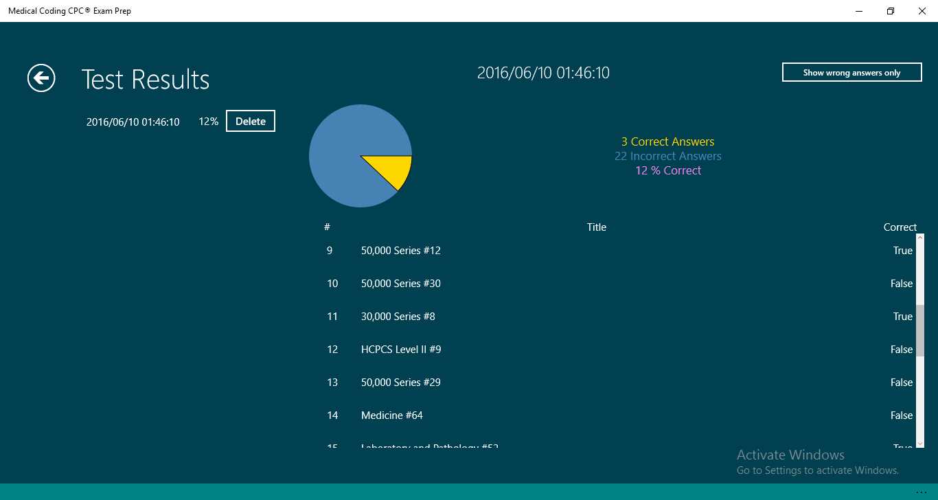 cpc exam results