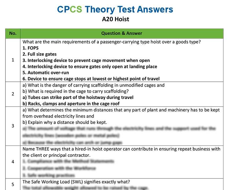 hornwright executive exam answers