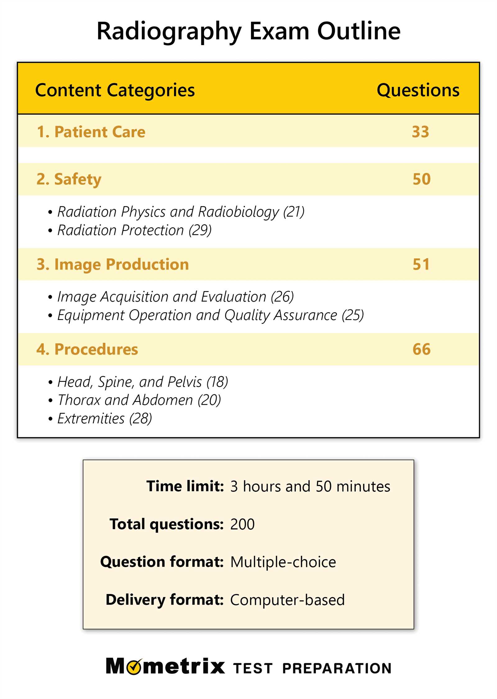 radiography license exam questions and answers