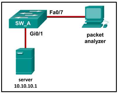 chapter 5 ccna exam answers