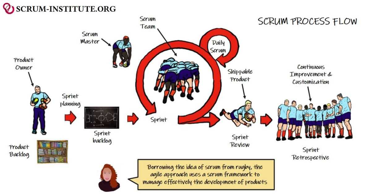 free scrum master exam questions and answers