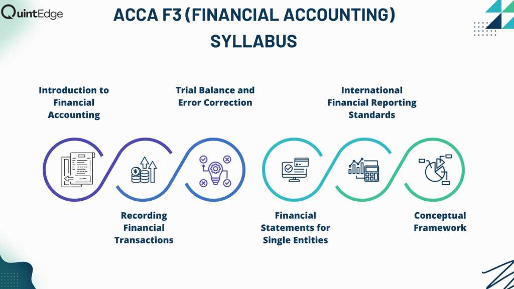 acca f3 mock exam with answers