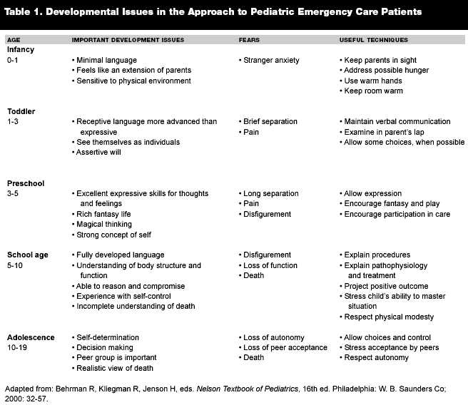 relias infection control and prevention exam answers