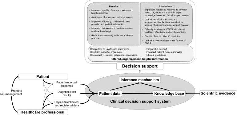 decision support system exam questions and answers