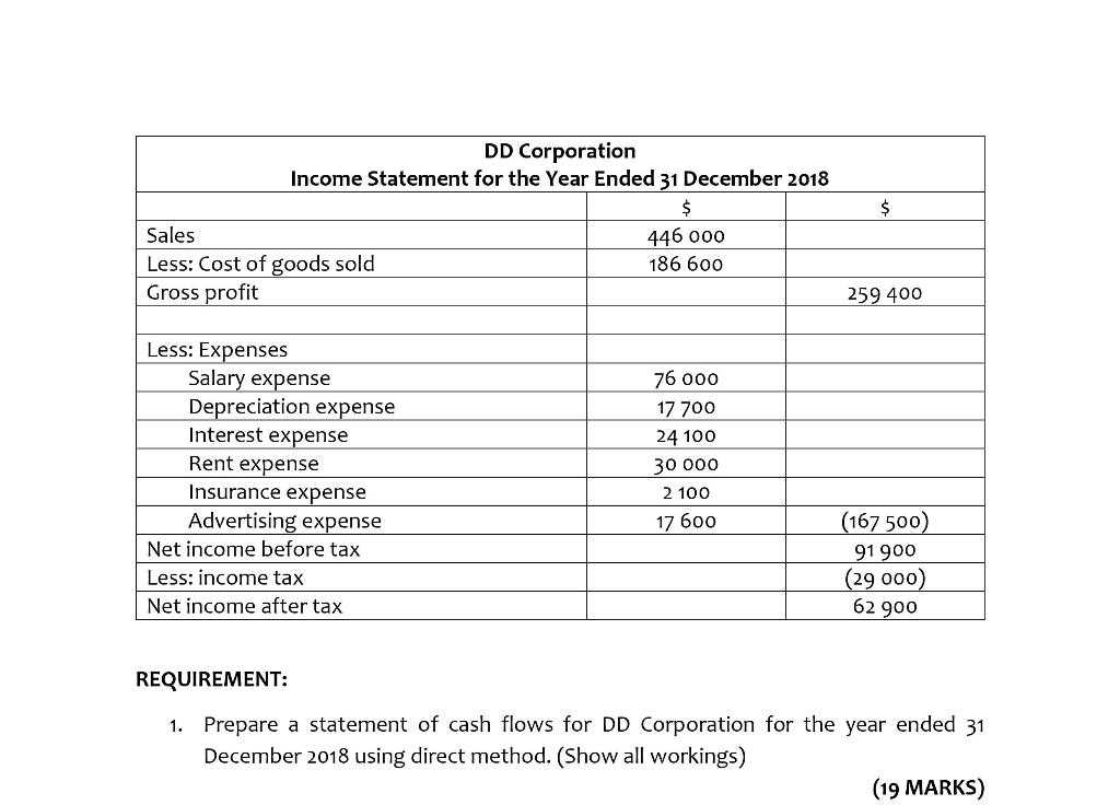 financial accounting accounting questions and answers for exams