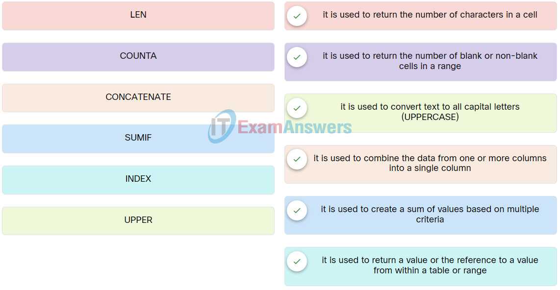 data analytics for business professionals exam answers