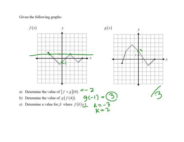 1988 ap calculus ab multiple choice answers