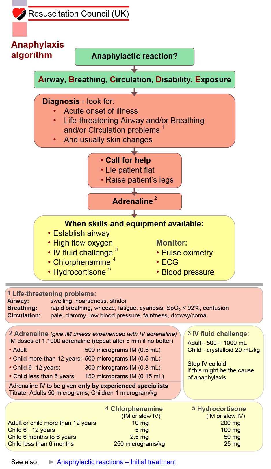 als exam questions and answers