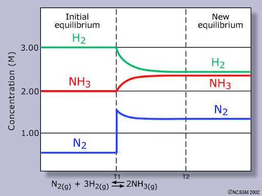 chemistry unit 3 test answers