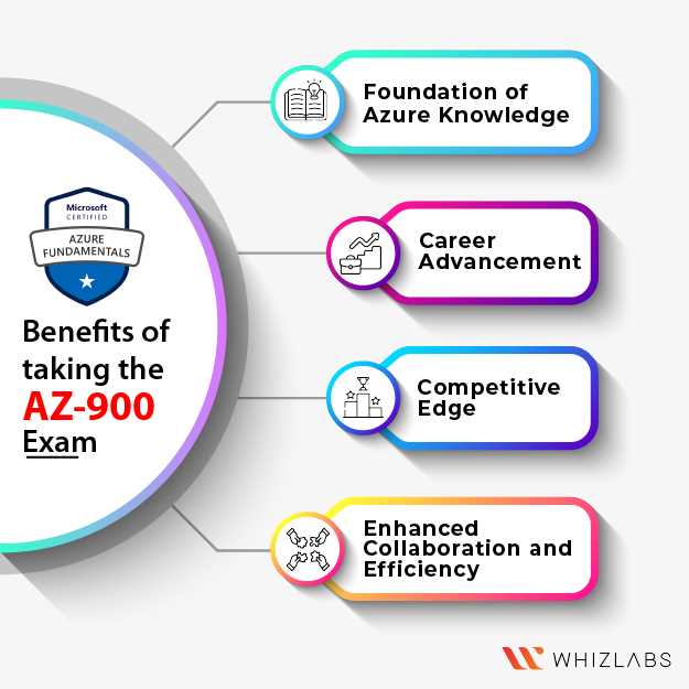 preparing for the az 900 microsoft azure fundamentals exam coursera answers