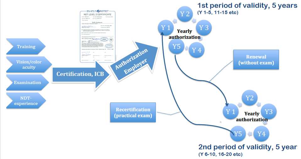 ndt level 2 exam questions and answers