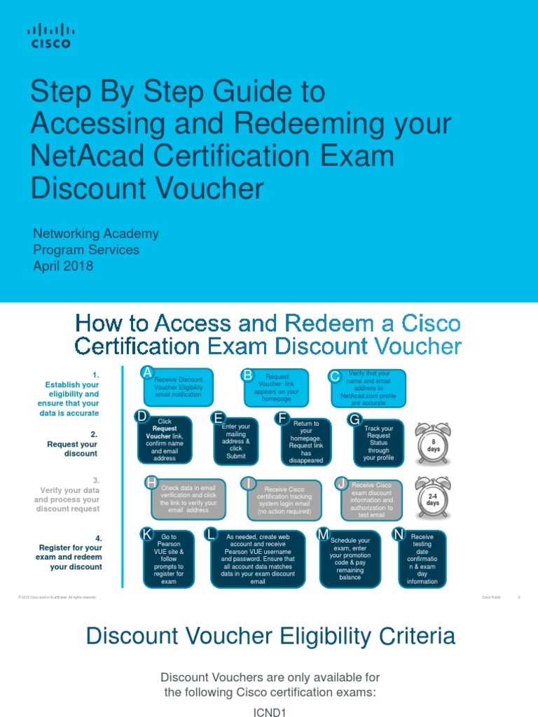 discount cisco exam vouchers