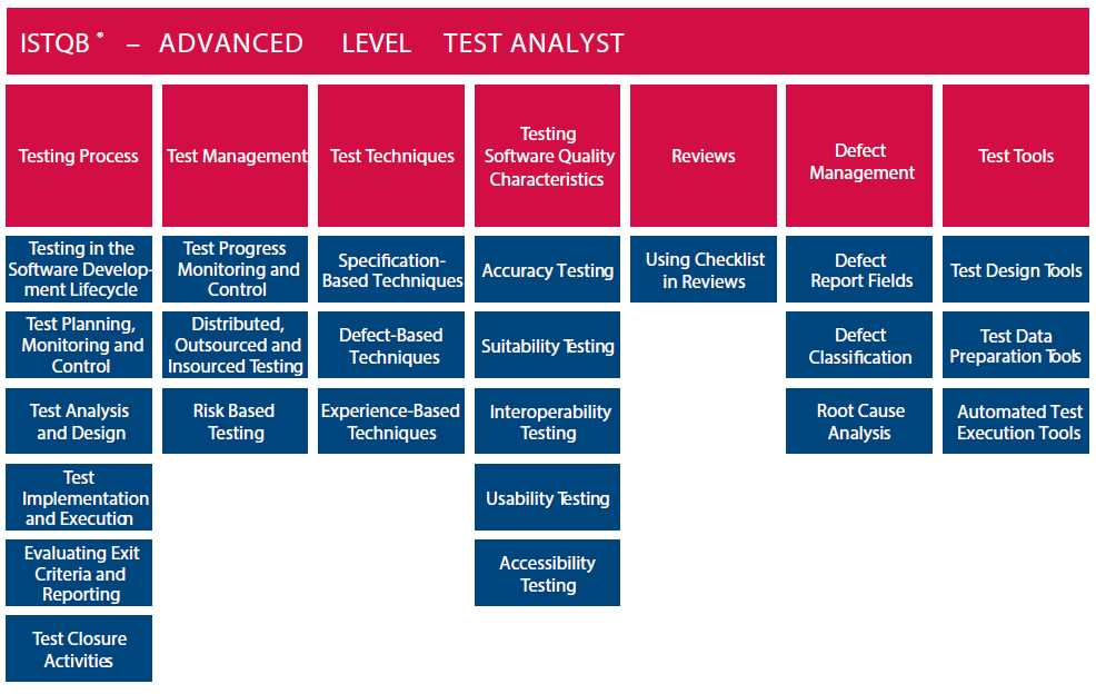 ata sample exam paper answers