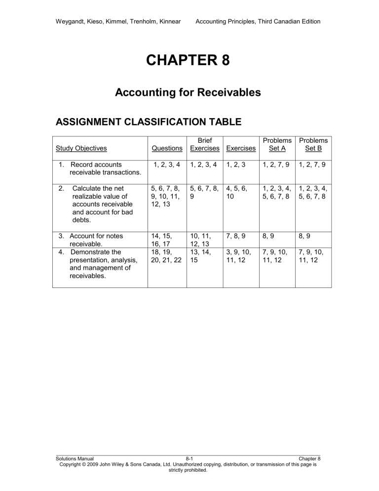 chapter 8 loans answer key