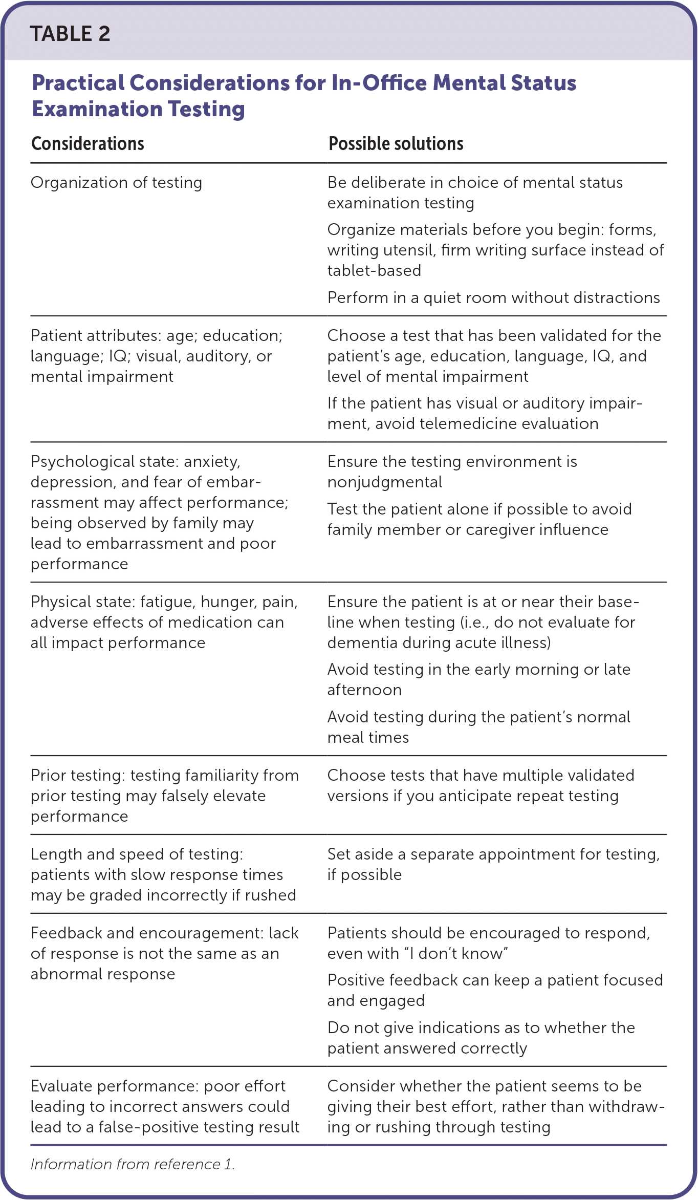 st louis university mental status exam