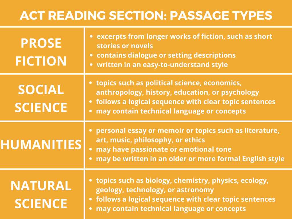 sample act reading test passage with questions and answer explanations