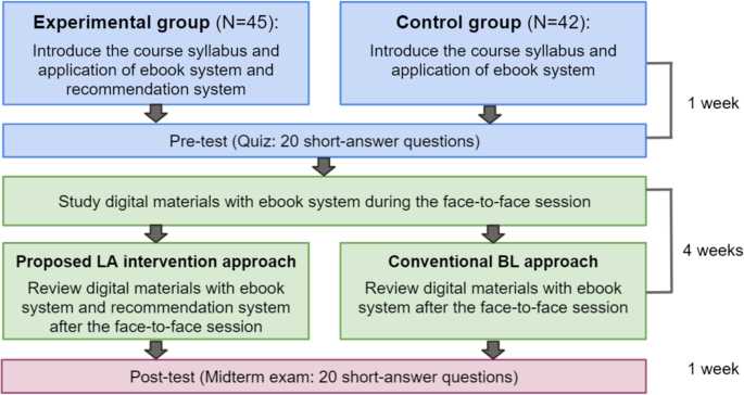 introduction to engineering design midterm exam answers