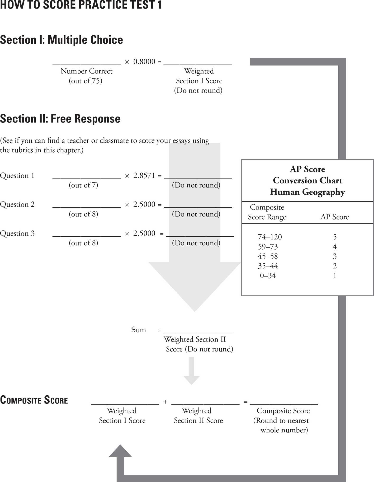 ap human geography chapter 10 test answers