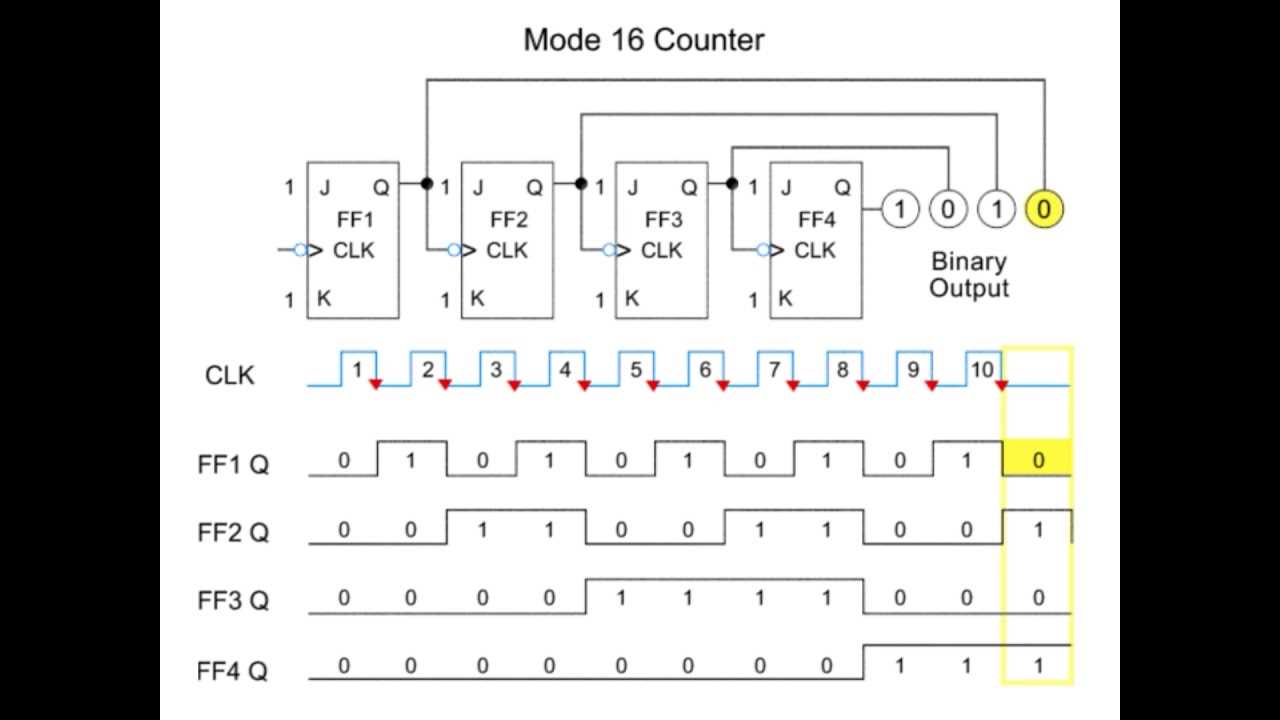 basic electronics exam questions and answers