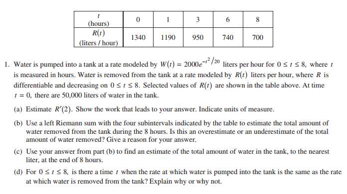 ap calculus ab exam multiple choice answers