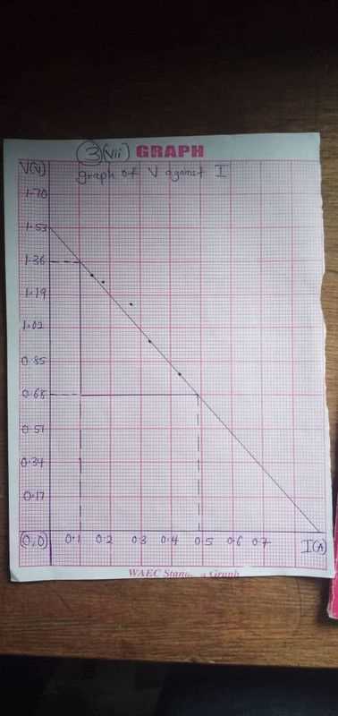 physics practical exam questions and answers