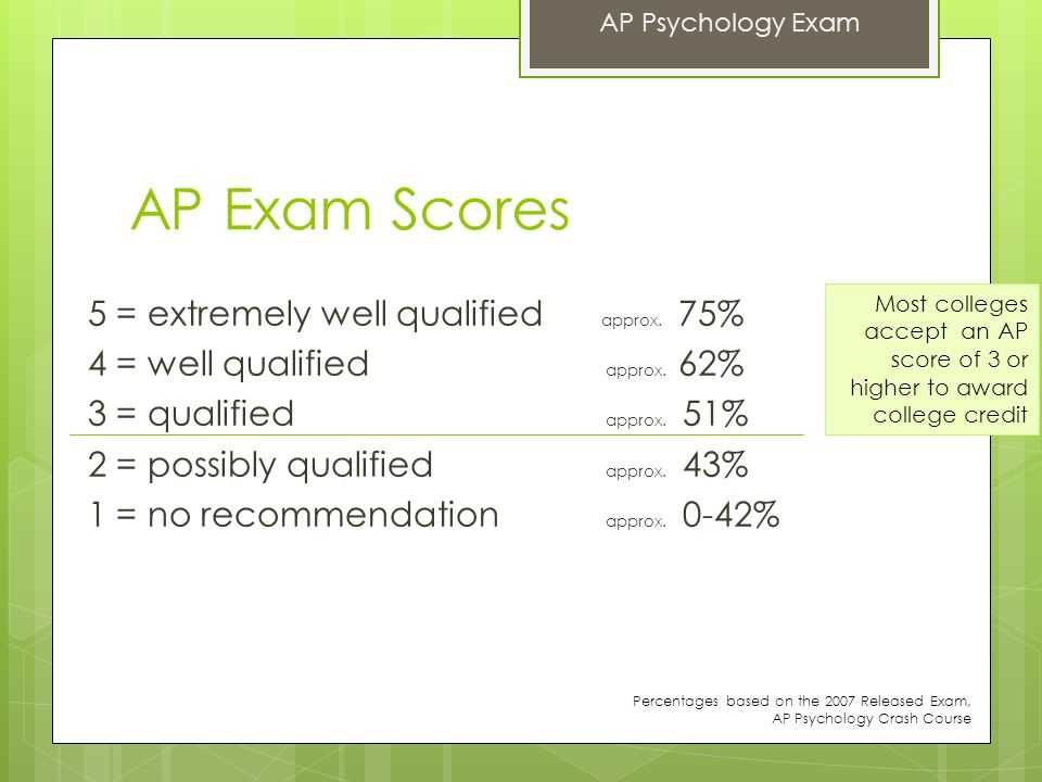 ap psychology released exams