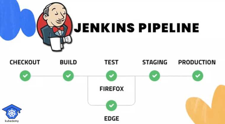 git essential training the basics exam answers