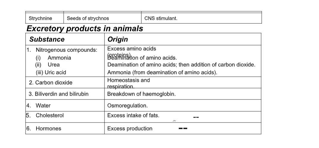 flvs biology segment 2 exam answers