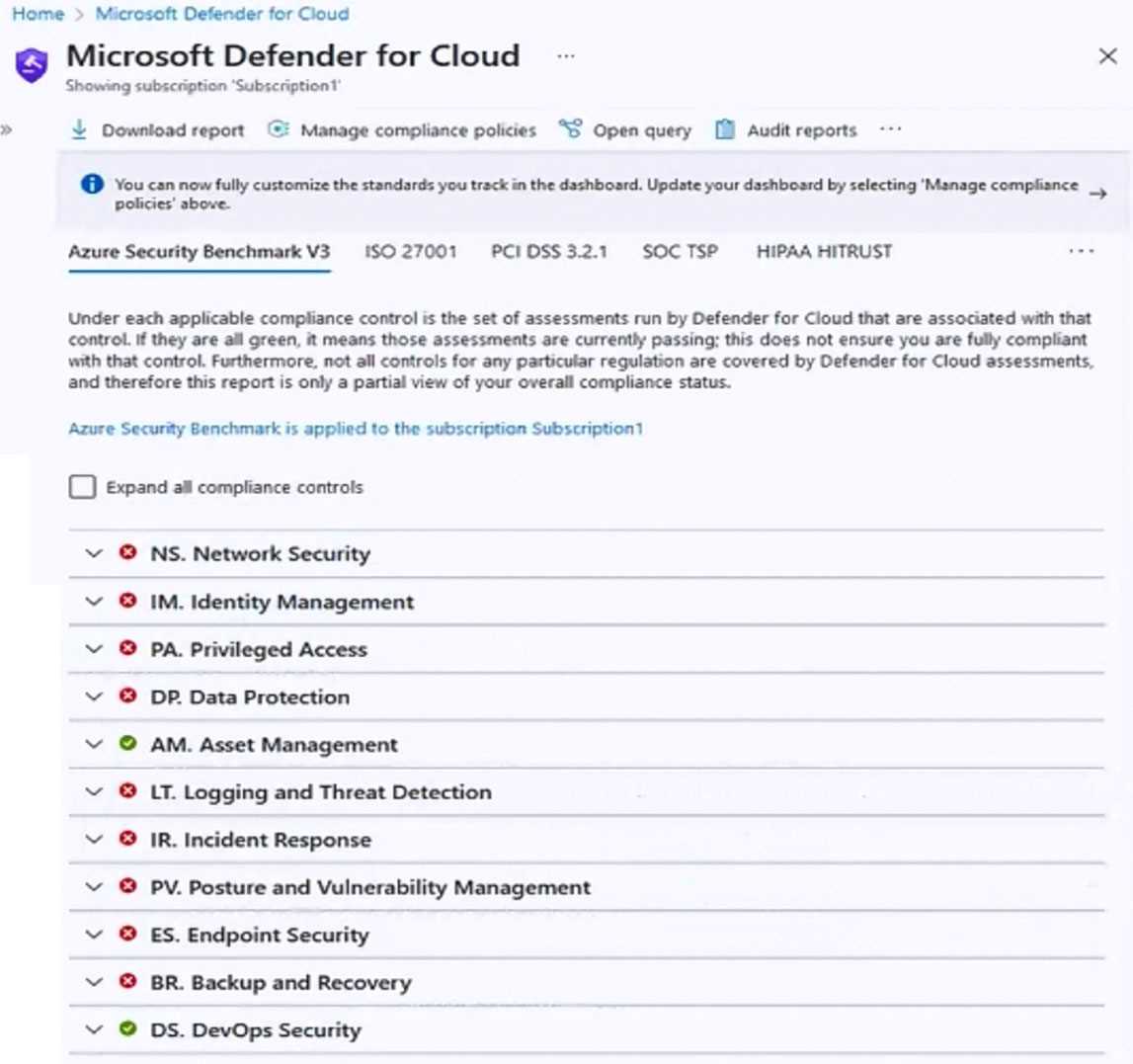 vulnerability detection and response certification exam answers