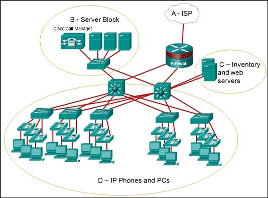 ccna 5.1 final exam